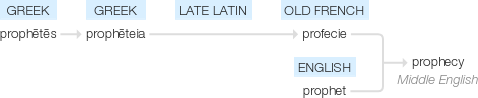 Ety img prophecy.png