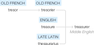 Ety img treasurer.png