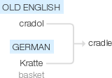 Ety img cradle.png