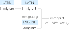 Ety img immigrant.png