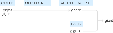 Ety img giants.png
