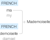 Ety img mademoiselle.png