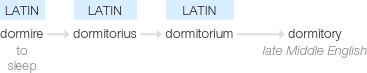 Ety img dormitory.png