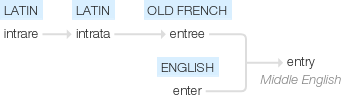 Ety img entry.png