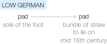 Ety img padding.png