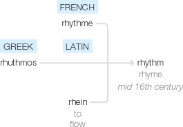 Ety img rhythm.png