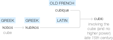 Ety img cubic.png