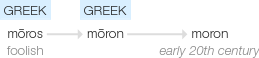 Ety img moronic.png