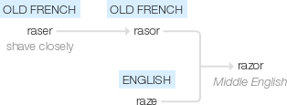 Ety img razor.png