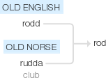 Ety img rod.png