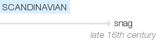 Ety img snag.png