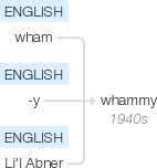 Ety img whammy.png