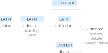 Ety img distance.png