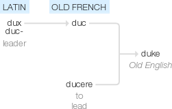 Ety img duke.png