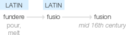 Ety img fusion.png