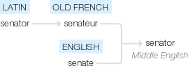 Ety img senator.png