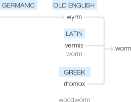 Ety img worm.png