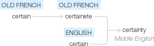 Ety img certainty.png