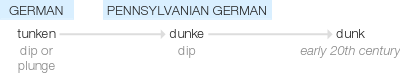 Ety img dunk.png