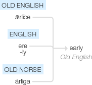 Ety img early.png