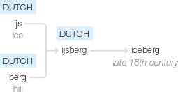 Ety img iceberg.png