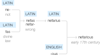 Ety img nefarious.png
