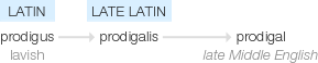 Ety img prodigal.png