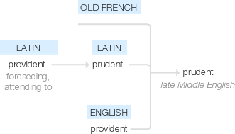 Ety img prudent.png