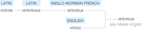 Ety img victorious.png