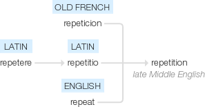 Ety img repetition.png