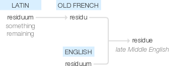 Ety img residue.png