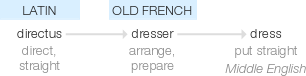 Ety img dress.png