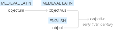 Ety img objective.png