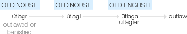 Ety img outlaw.png