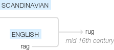 Ety img rug.png