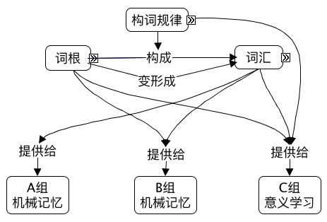 意义学习词汇词根.jpg