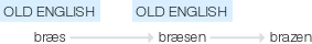 Ety img brazen.png