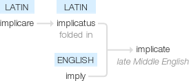 Ety img implicated.png