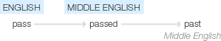 Ety img past.png