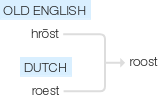 Ety img roost.png