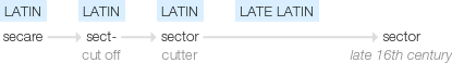 Ety img sector.png