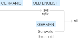 Ety img sill.png