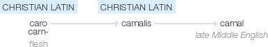 Ety img carnal.png