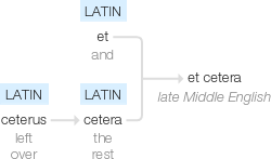 Ety img etcetera.png