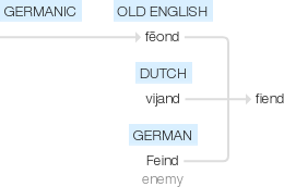 Ety img fiend.png