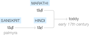 Ety img toddy.png
