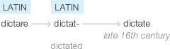 Ety img dictate.png