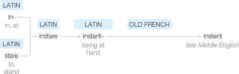 Ety img instant.png