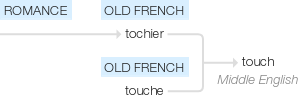 Ety img touch.png