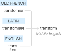 Ety img transform.png